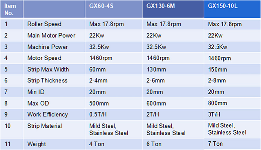 Continuous-Screw-Flight-Cold-Rolling-Machine-11